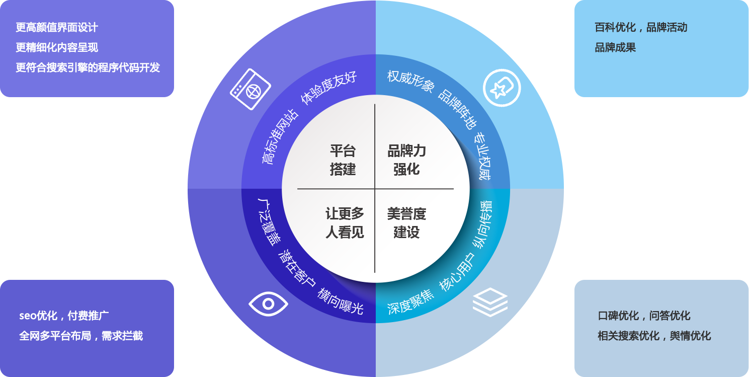 獨立站,企業官網建設,外貿網站開發,網站SEO,網站設計