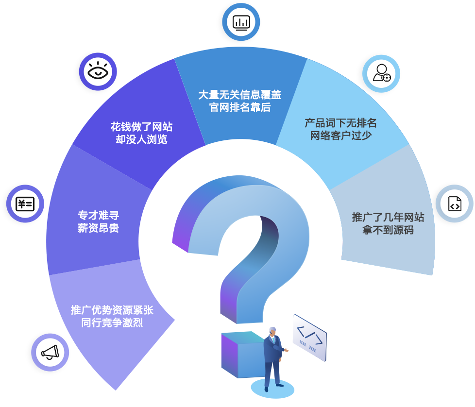獨立站,企業官網建設,外貿網站開發,網站SEO,網站設計